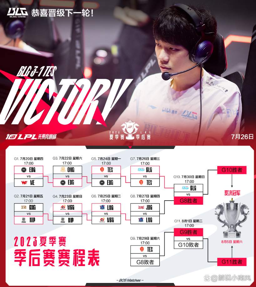 V5绝杀JDG,Elk单局斩获MVP顶尖较量全球总决赛,成为赛场最大亮点 V5绝杀JDG,Elk单局斩获MVP顶尖较量全球总决赛,成为赛场最大亮点