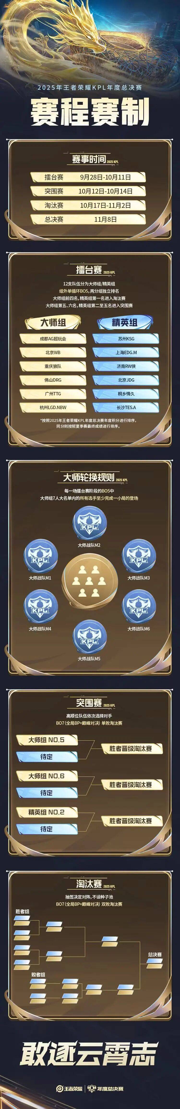 开云平台-FNC碾压NS，Viper团战一打五峡谷大战成都决赛之夜，技惊四座