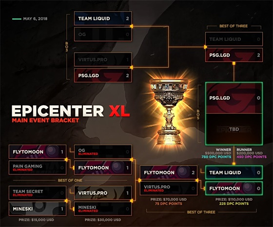 开云APP-LGD逆转XL，Ming一己之力扛起全队